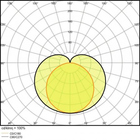 120 cm LEDVANCE  LED Lichtleiste LN COMP High Output 1200 20W 3000K warmweißes Licht