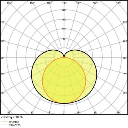 120cm LED Lichtleiste Unterbauleuchte LEDVANCE COMP High Output 20W 4000K neutralweißes Licht