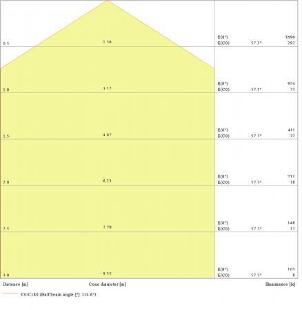 LEDVANCE LED PANEL DIRECT/INDIRECT 120cmx30cm UGR<19 36 W 4000 K universalweiße Bürobeleuchtung - Gute Entblendung