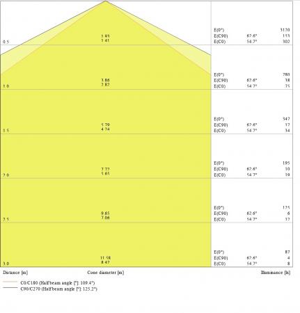 120cm LEDVANCE DampProof LED Compact 1200 23W 4000K 2800lm IP66  LED Feuchtraumleuchte -  Durchgangsverdrahtung