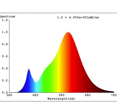 Leistungsstarke matte OSRAM E27 STAR Classic LED Lampe 19W wie 150W 2700K warmweißes Licht in Birnenform