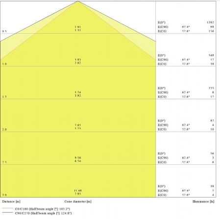 60cm LEDVANCE DAMP PROOF VALUE 600 LED Feuchtraumleuchte 9 Watt 4000 K IP65