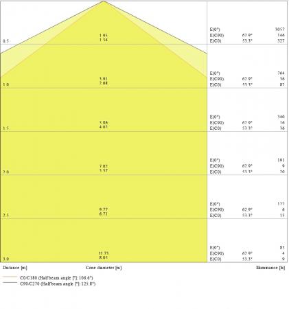120cm LEDVANCE DAMP PROOF VALUE 1200 LED Feuchtraumleuchte 20 W 4000 K neutralweiß IP65