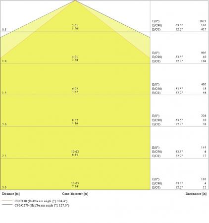 150cm LEDVANCE DAMP PROOF VALUE 1500 LED Feuchtraumleuchte 25W 4000K neutralweißes Licht IP65