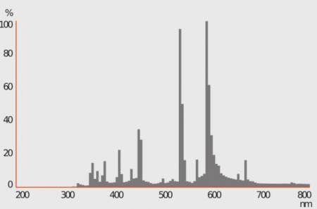 Osram E40 Entladungslampe HQI-T 1000 W/N E