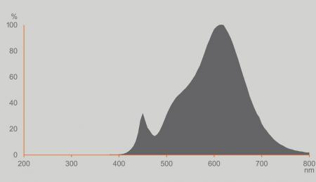 Extrem leistungsstarke OSRAM E27 LED Lampe SUPERSTAR dimmbar matt 20W wie 150W warmweißes Licht