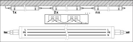 150cm LEDVANCE DampProof Special Gen2 1500 30W 4000K IP67  LED Feuchtraumleuchte - Stallgeeignet