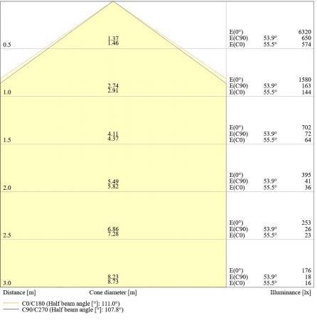120cm LEDVANCE Damp Proof LED Feuchtraumleuchte 32W neutralweißes Arbeitslicht 4000K IP65