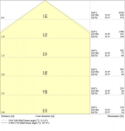 120cm LEDVANCE Damp Proof LED Feuchtraumleuchte 32W 6500K Tageslichtweiß IP65  Feuchtraumwanne
