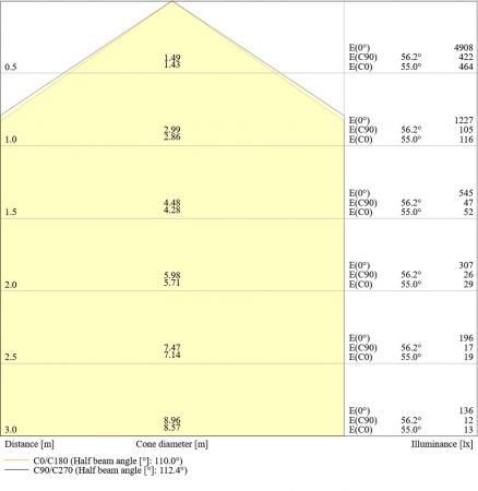 150cm LEDVANCE Damp Proof 1500 LED Feuchtraumleuchte 26W 4000K Universalweiß IP65 Feuchtraumwanne mit LED