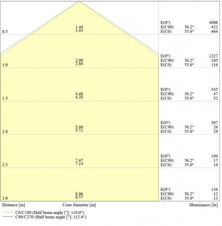 LEDVANCE DAMP PROOF 150cm Feuchtraumleuchte 26W 6500K IP65 Kaltweiß für Keller Werkstatt Industrie Garagen