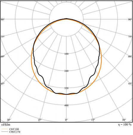 LEDVANCE DAMP PROOF 150cm Feuchtraumleuchte 26W 6500K IP65 Kaltweiß für Keller Werkstatt Industrie Garagen
