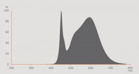 OSRAM DULUX S 9 LED 2Pin G23 Kompaktlampe 4.5W 4000K neutralweiß EM (KVG/VVG)