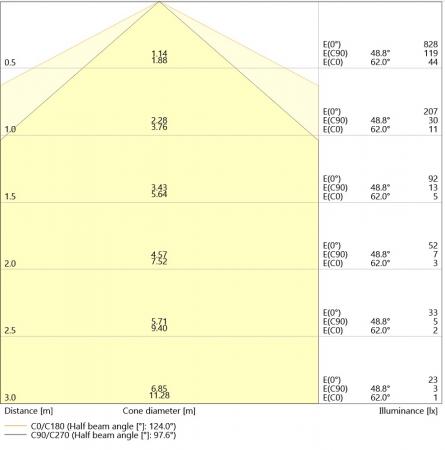 OSRAM DULUX S 11 LED 2Pin G23 6W wie 11W 4000K neutralweißes Licht EM für KVG/VVG