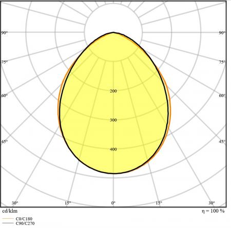 LEDVANCE Kompakter LED Fluter 20W 3000K warmweißes Licht IP65 in Weiß