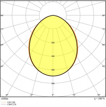 LEDVANCE Kompakter LED Fluter 50W 3000K warmweißes Flutlicht IP65 in Schwarz