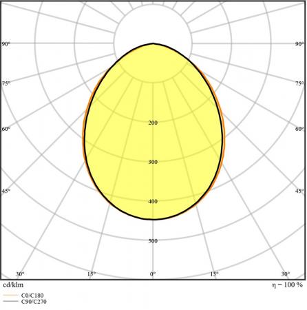 LEDVANCE Kompakter LED Fluter 50W 4000K universalweißes Flutlicht IP65 in Schwarz