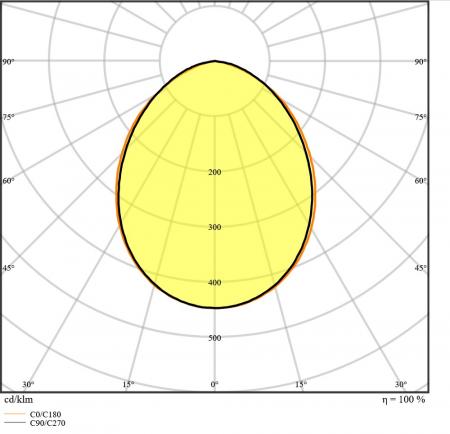 LEDVANCE Kompakter LED Fluter 50W 4000K universalweißes Flutlicht IP65 in Weiß