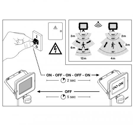 LEDVANCE Kompakter LED Flutlicht Strahler mit Sensor 10W 3000K warmweißes Licht IP65 in Schwarz