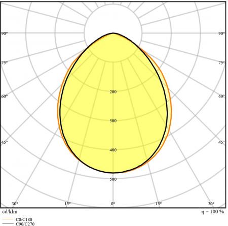 LEDVANCE Kompakter LED Flutlicht Strahler mit Sensor 10W 3000K warmweißes Licht IP65 in Schwarz