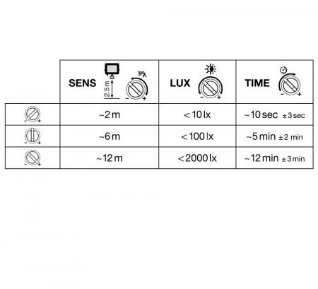LEDVANCE Kompakter LED Flutlicht Strahler mit Sensor 10W 4000K neutralweißes Licht IP65 in Schwarz