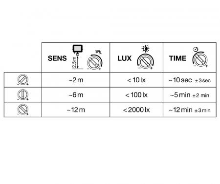 LEDVANCE Kompakter LED Flutlicht Strahler mit Sensor 20W 3000K warmweißes Licht IP65 in Schwarz