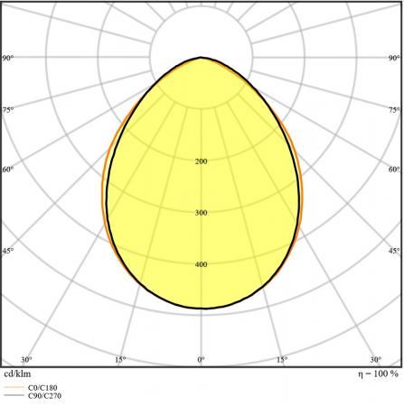 LEDVANCE Kompakter LED Flutlicht Strahler mit Sensor 20W 4000K universalweißes Licht IP65 in Schwarz
