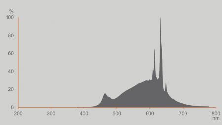 OSRAM E27 LED SUPERSTAR PLUS HD LIGHTING Leuchtmittel klar dimmbar 5,8W wie 60W warmweißes Licht 2700K 90 Ra hohe Farbwiedergabe