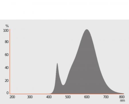 OSRAM E27 Circolux 100 LED Lampe in Ringform 14,5W wie 100W 2700K warmweißes Licht