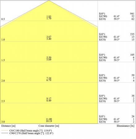 LEDVANCE Surface Circular S LED 250 SENSOR Decken-/Wandleuchte IP44 13W 3000K warmweiß