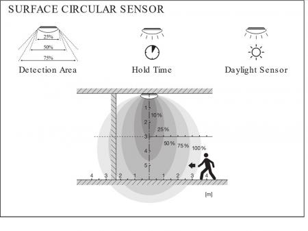 LEDVANCE Surface Circular LED 350 SENSOR Decken-/Wandleuchte IP44 18W 4000K neutralweiß