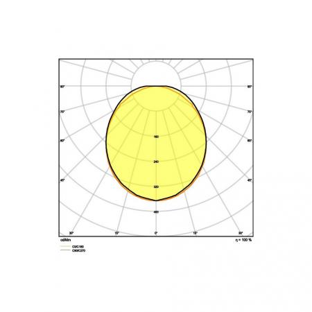 LEDVANCE LINEAR SURFACE IP44 1200 P 32W 830 WT