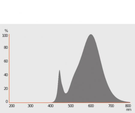 50cm Osram LEDinestra Frosted S14d LED-Röhrenlampe 6W wie 40W warmweiß 2700K