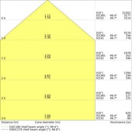 Ledvance E40 LED Hallenlampe HID Highbay Universal 14000 lm 105W wie 250W 4000K neutralweißes Licht IP40