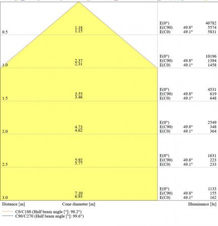 Ledvance E40 LED Hallenlampe HID Highbay Universal 25000 lm 160W wie 250W 4000K neutralweißes Licht IP40