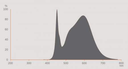 Ledvance E40 LED Hallenlampe HID Highbay Universal 25000 lm 160W wie 250W 4000K neutralweißes Licht IP40