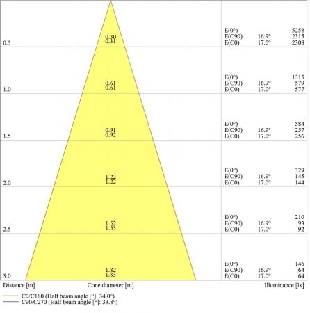 LEDVANCE Spot fix 8W 3000K LED Einbauleuchte dimmbar IP44 schwarz
