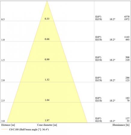 LEDVANCE Spot  SP ADJ P 8W 927 PS DIM IP20 in weiß - hohe Farbwiedergabe