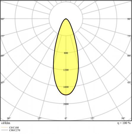 LEDVANCE Spot  SP ADJ P 8W 927 PS DIM IP20 in weiß - hohe Farbwiedergabe