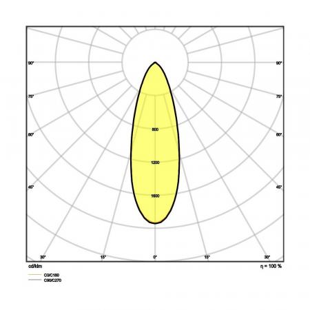 LEDVANCE Spot Fireproof fix 8W Dimmbar 3000K IP65 feuerbeständige LED Einbauleuchte