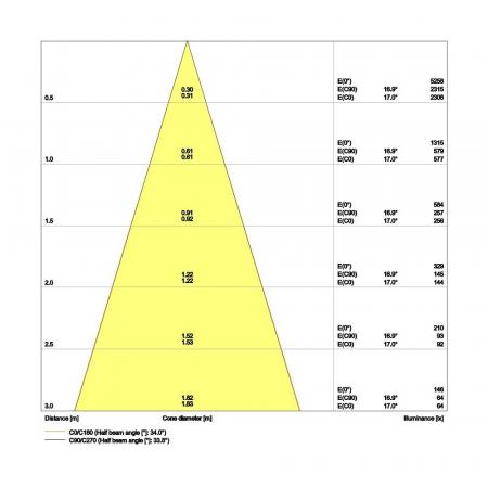 LEDVANCE Spot Fireproof fix 8W Dimmbar 3000K IP65 feuerbeständige LED Einbauleuchte