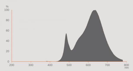 Ledvance DULUX D18 LED Kompaktlampe 2Pin G24d  7,5W wie 18W 3000K warmweißes Licht EM & AC für KVG/VVG