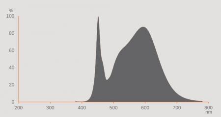 Ledvance DULUX D18 LED Kompaktlampe 2Pin G24d  7,5W wie 18W 4000K neutralweißes Licht EM & AC für KVG/VVG