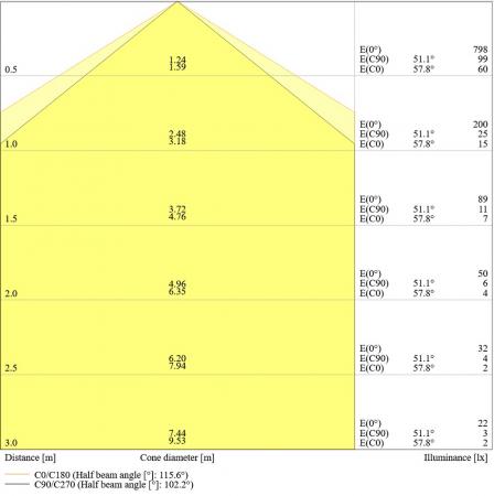 Ledvance DULUX D/E13 HF & AC LED Kompaktlampe 4Pin G24Q-1 6W wie 13W 3000K