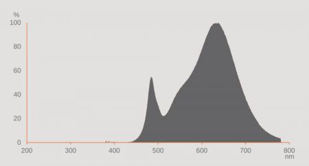 Ledvance DULUX D/E13 HF & AC LED Kompaktlampe 4Pin G24Q-1 6W wie 13W 3000K