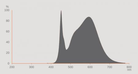 Ledvance DULUX D/E13 HF & AC LED Kompaktlampe 4Pin G24Q-1 6W wie 13W 4000K