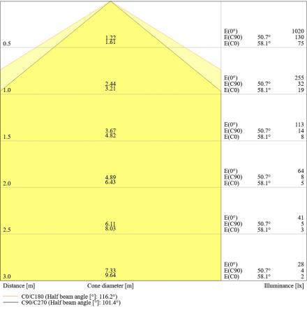 Ledvance DULUX D/E18 HF & AC LED Kompaktlampe 4Pin G24Q-2 7W wie 18W 4000K