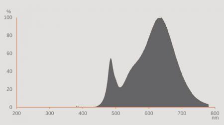 Ledvance DULUX G24q-3 LED HF & AC Kompaktlampe 10 W wie 26W 3000K warmweißes Licht EVG