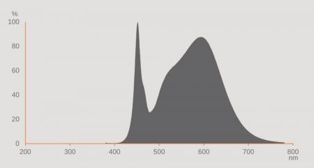 Ledvance DULUX G24q-3 LED HF & AC Kompaktlampe 10W wie 26W 4000K EVG