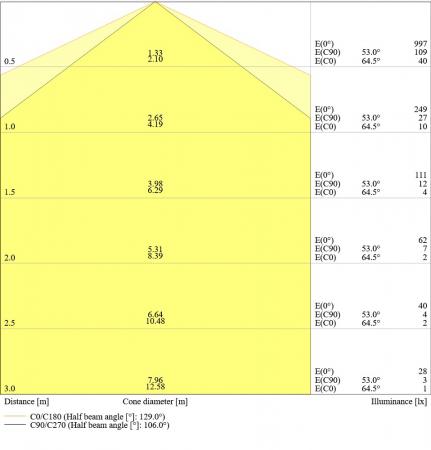 Ledvance DULUX L18 LED Stablampe HF & AC 2G11 4Pin 8W wie 18W 4000K LED neutralweißes Licht